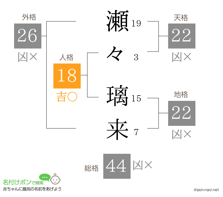 瀬々 璃来さんの姓名判断結果
