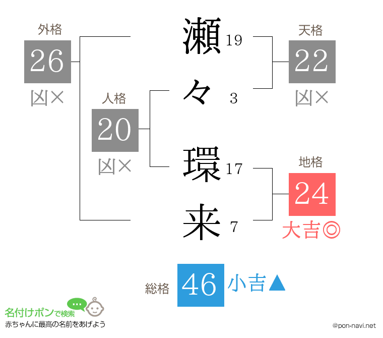 瀬々 環来さんの姓名判断結果