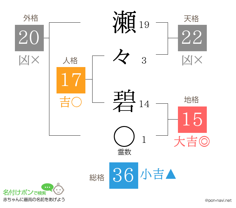 瀬々 碧さんの姓名判断結果