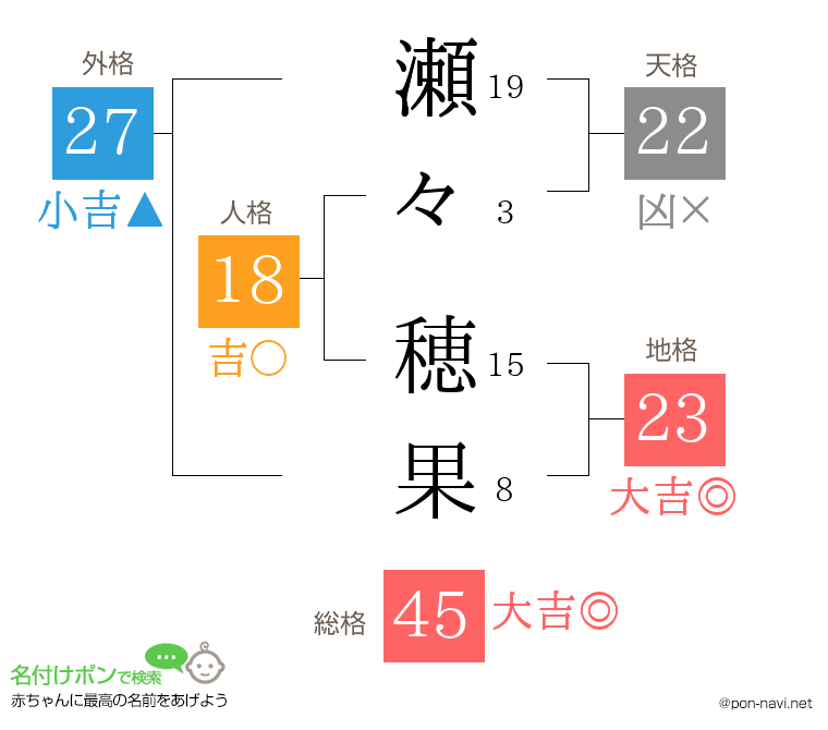 瀬々 穂果さんの姓名判断結果