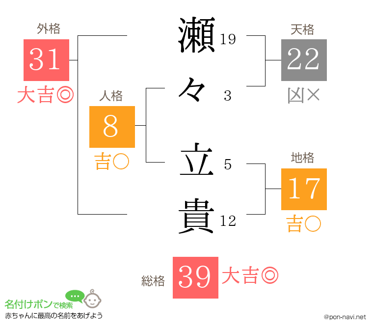 瀬々 立貴さんの姓名判断結果