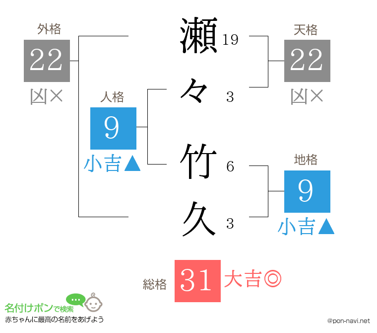 瀬々 竹久さんの姓名判断結果