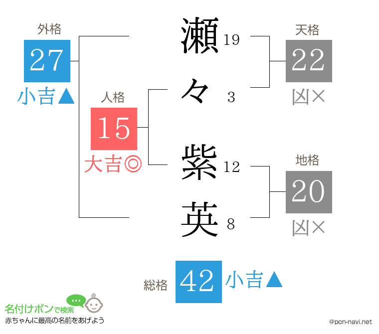 瀬々 紫英さんの姓名判断結果