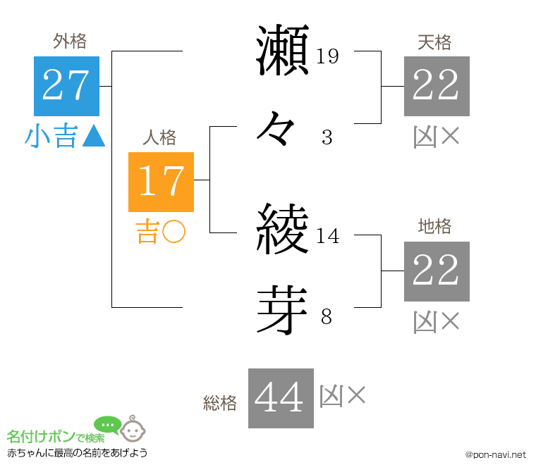 瀬々 綾芽さんの姓名判断結果