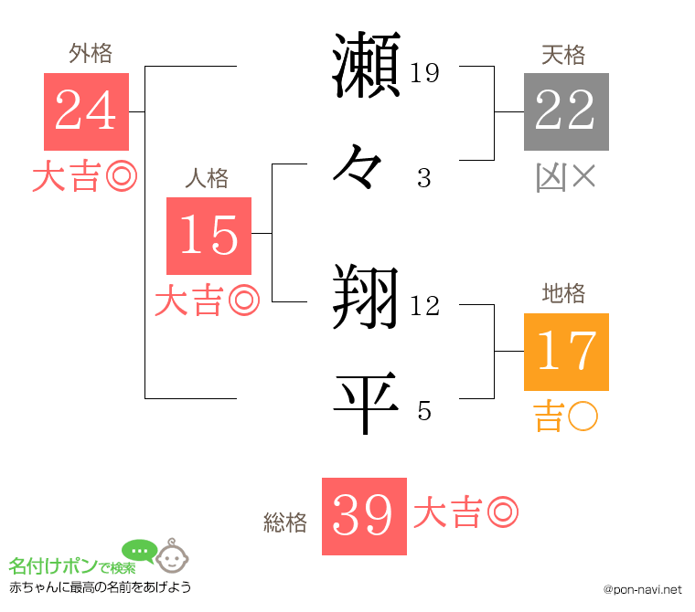 瀬々 翔平さんの姓名判断結果