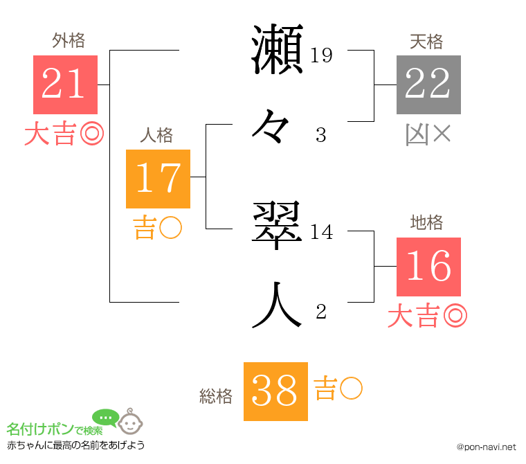 瀬々 翠人さんの姓名判断結果