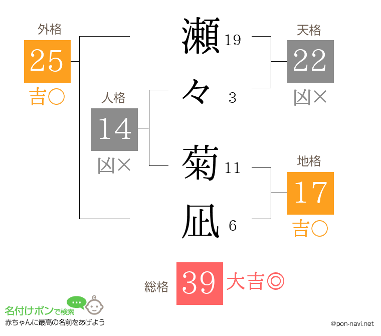瀬々 菊凪さんの姓名判断結果