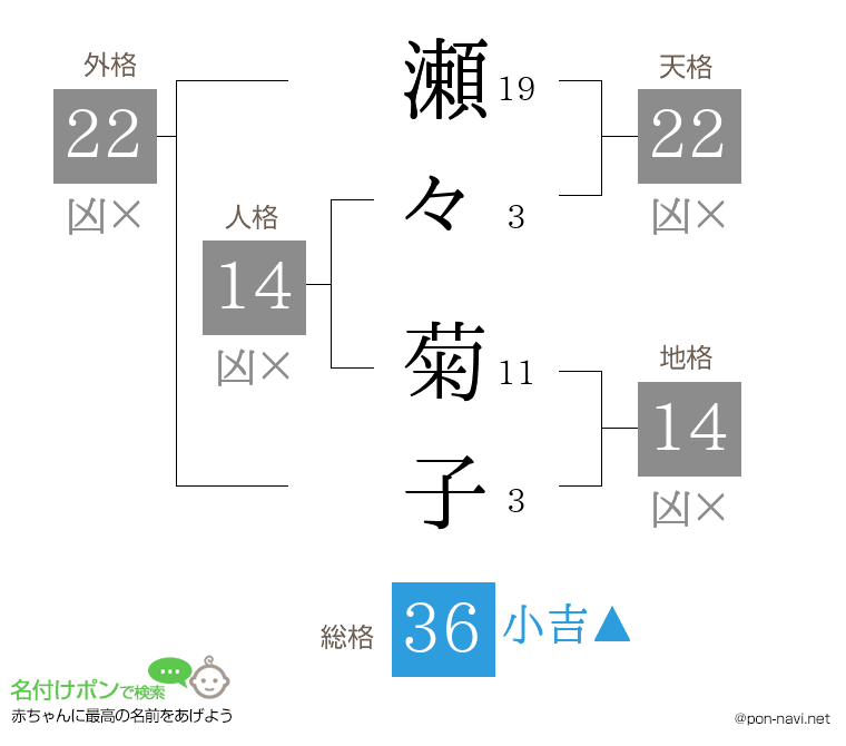 瀬々 菊子さんの姓名判断結果
