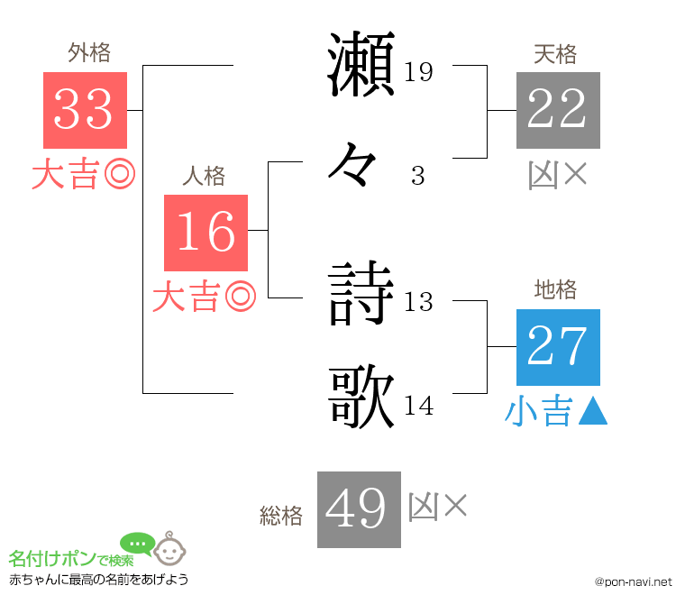 瀬々 詩歌さんの姓名判断結果