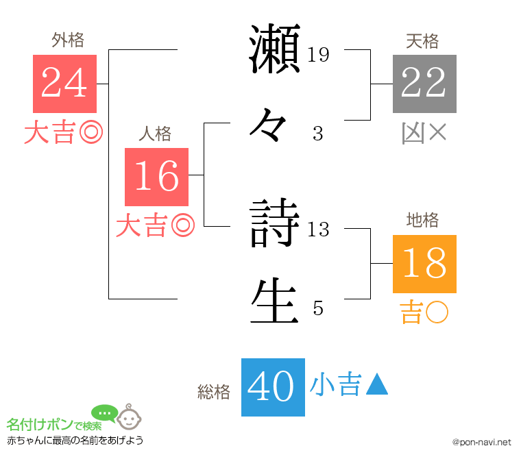 瀬々 詩生さんの姓名判断結果