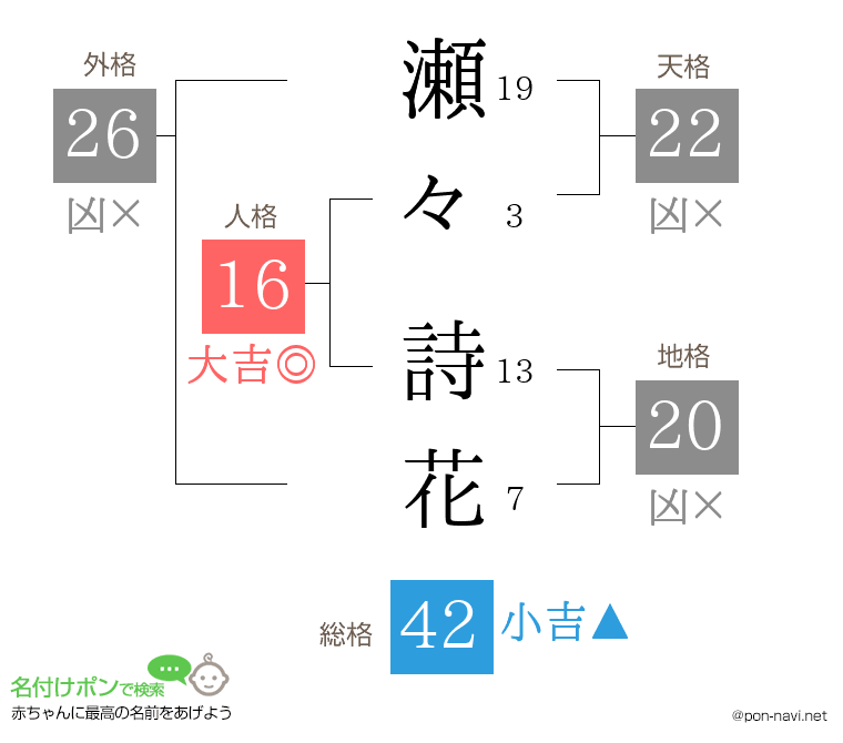 瀬々 詩花さんの姓名判断結果