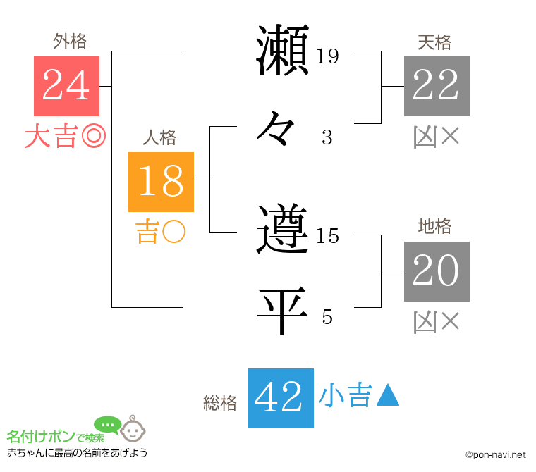 瀬々 遵平さんの姓名判断結果