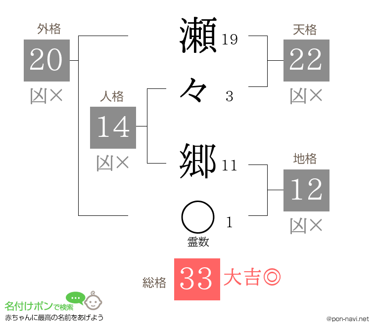 瀬々 郷さんの姓名判断結果