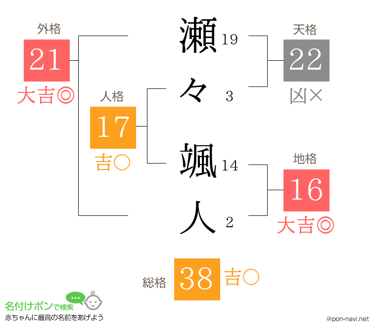 瀬々 颯人さんの姓名判断結果