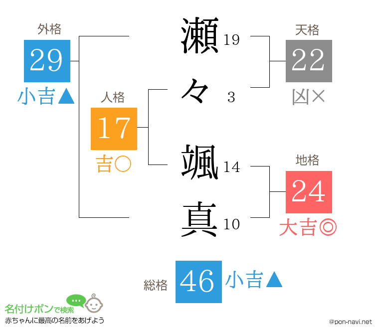 瀬々 颯真さんの姓名判断結果