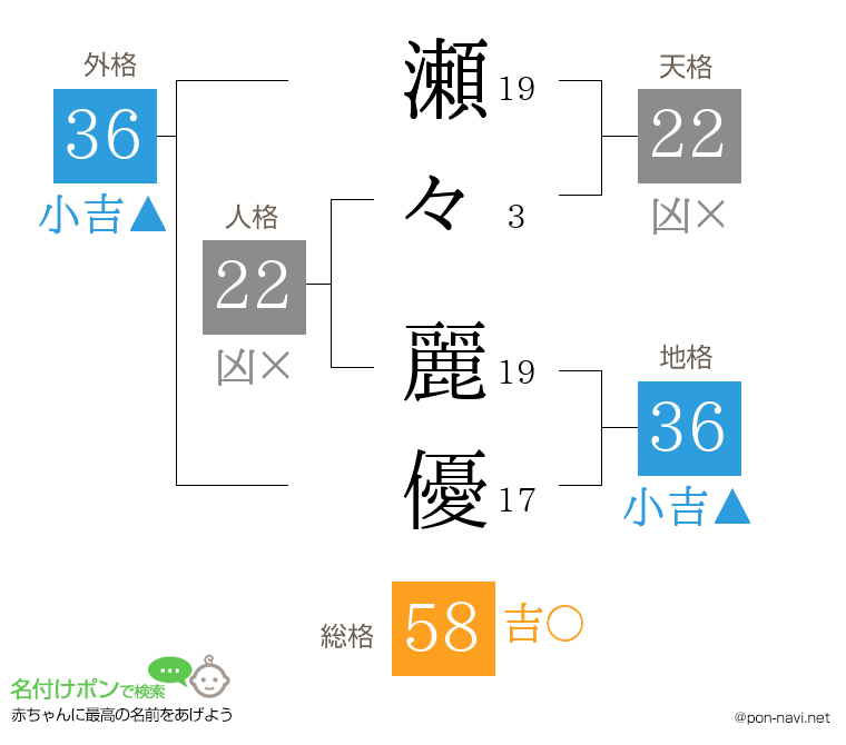 瀬々 麗優さんの姓名判断結果