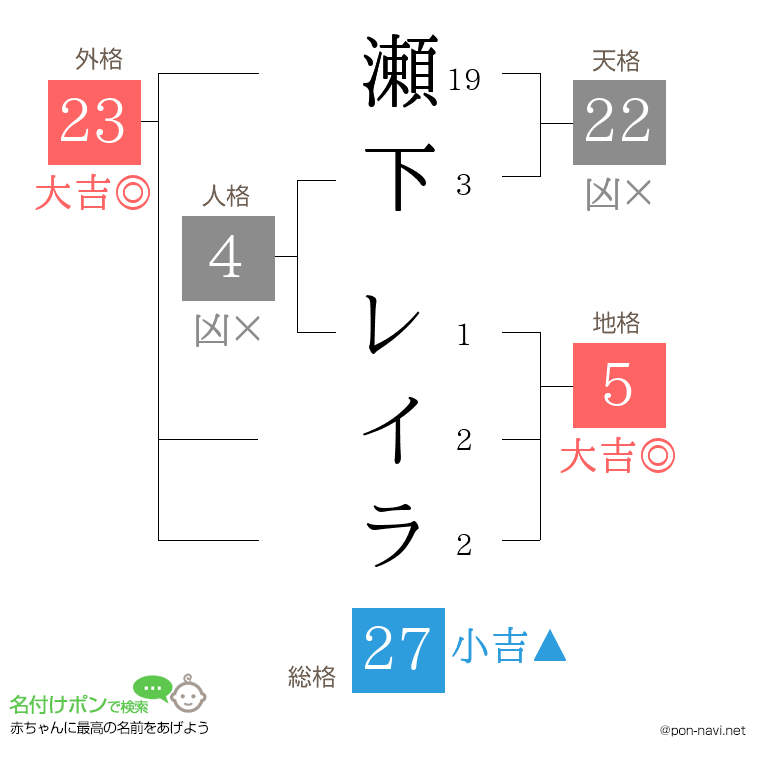 瀬下 レイラさんの姓名判断結果