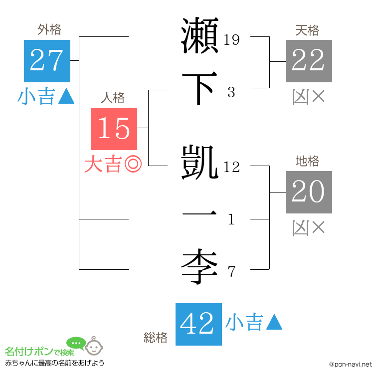 瀬下 凱一李さんの姓名判断結果