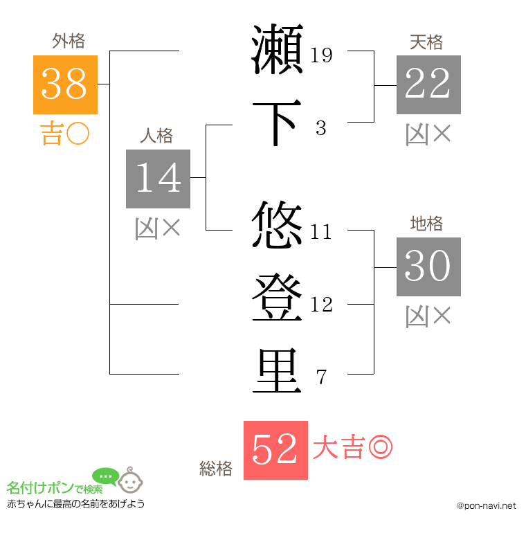 瀬下 悠登里さんの姓名判断結果