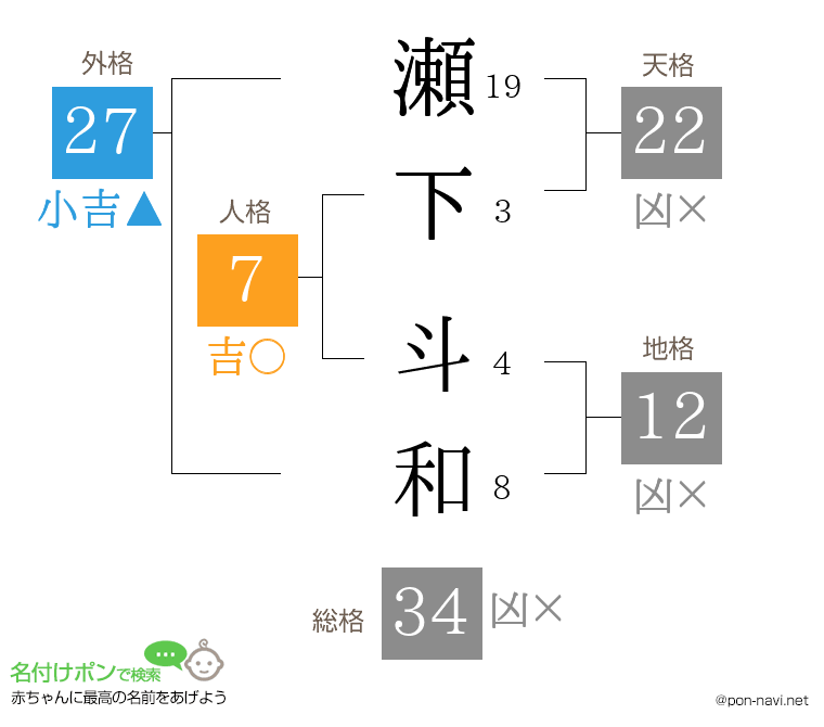 瀬下 斗和さんの姓名判断結果