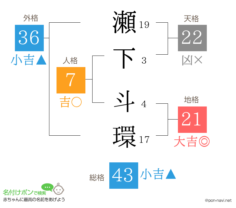 瀬下 斗環さんの姓名判断結果