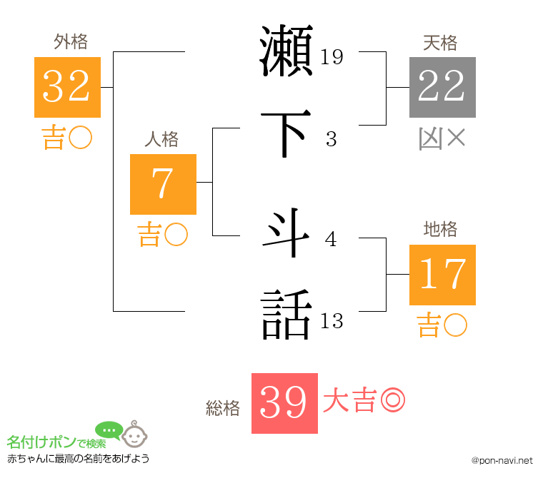 瀬下 斗話さんの姓名判断結果