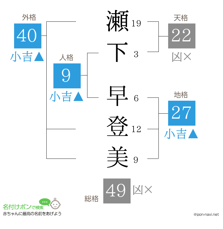 瀬下 早登美さんの姓名判断結果