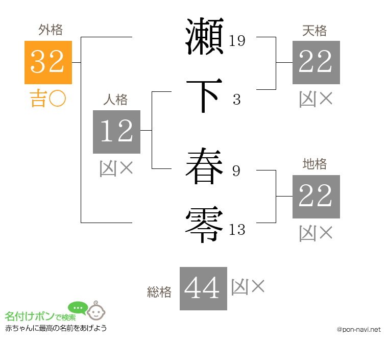 瀬下 春零さんの姓名判断結果