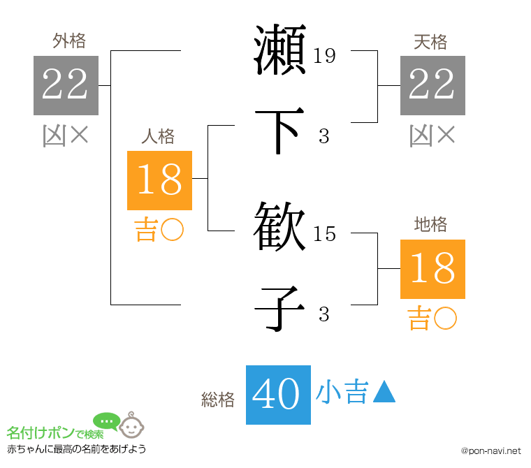 瀬下 歓子さんの姓名判断結果