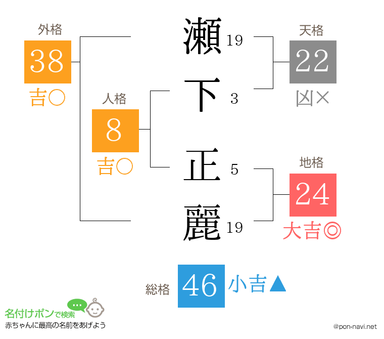 瀬下 正麗さんの姓名判断結果