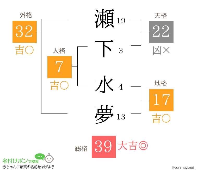 瀬下 水夢さんの姓名判断結果