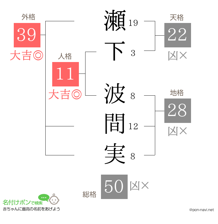 瀬下 波間実さんの姓名判断結果