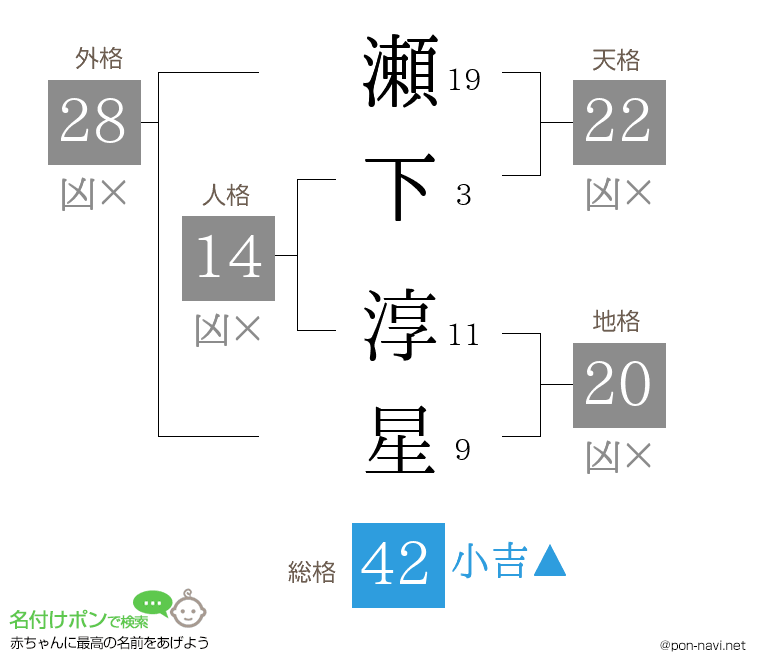 瀬下 淳星さんの姓名判断結果