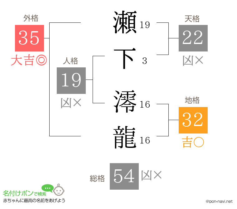 瀬下 澪龍さんの姓名判断結果