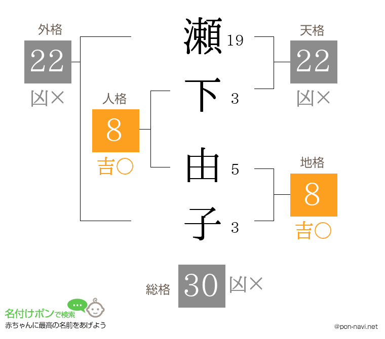 瀬下 由子さんの姓名判断結果