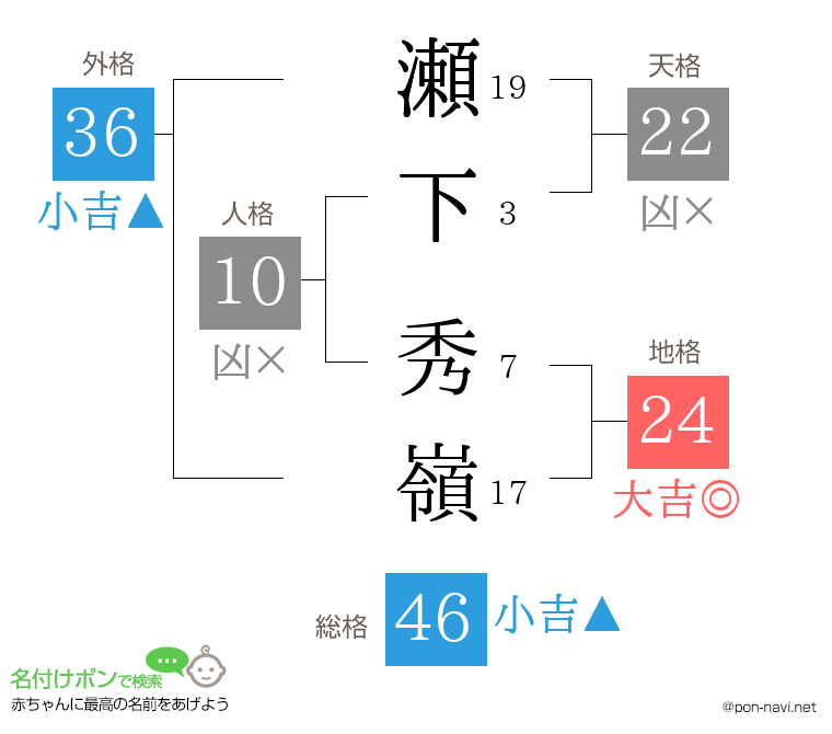 瀬下 秀嶺さんの姓名判断結果