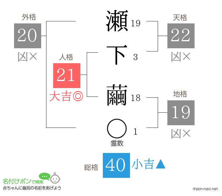 瀬下 繭さんの姓名判断結果