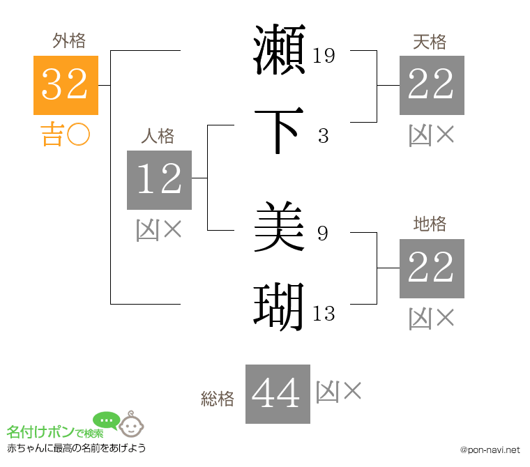 瀬下 美瑚さんの姓名判断結果