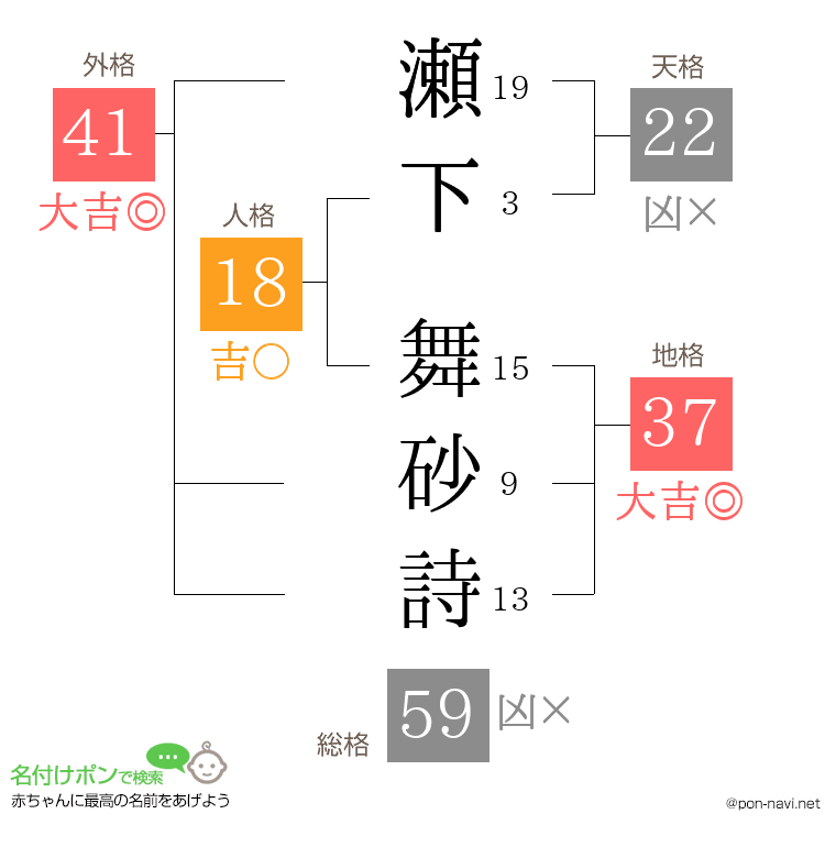 瀬下 舞砂詩さんの姓名判断結果