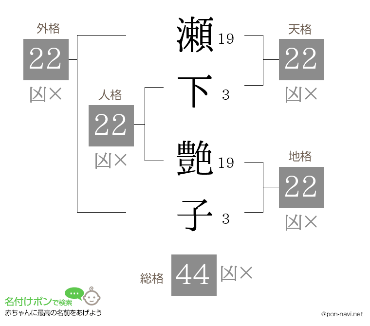 瀬下 艶子さんの姓名判断結果