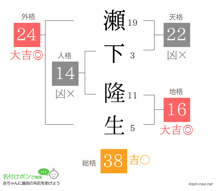 瀬下 隆生さんの姓名判断結果