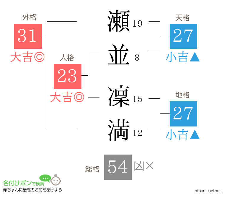瀬並 凜満さんの姓名判断結果