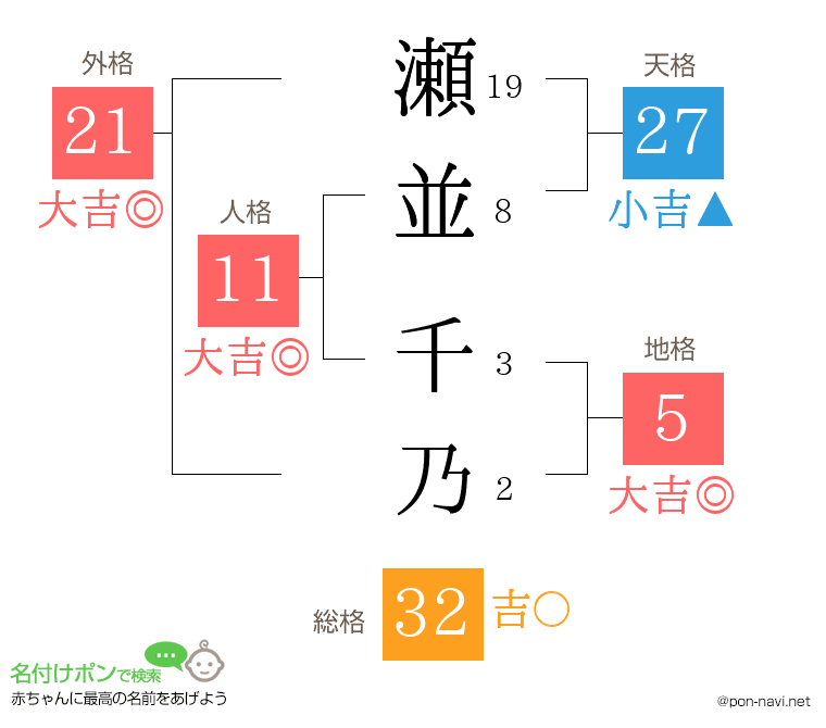 瀬並 千乃さんの姓名判断結果