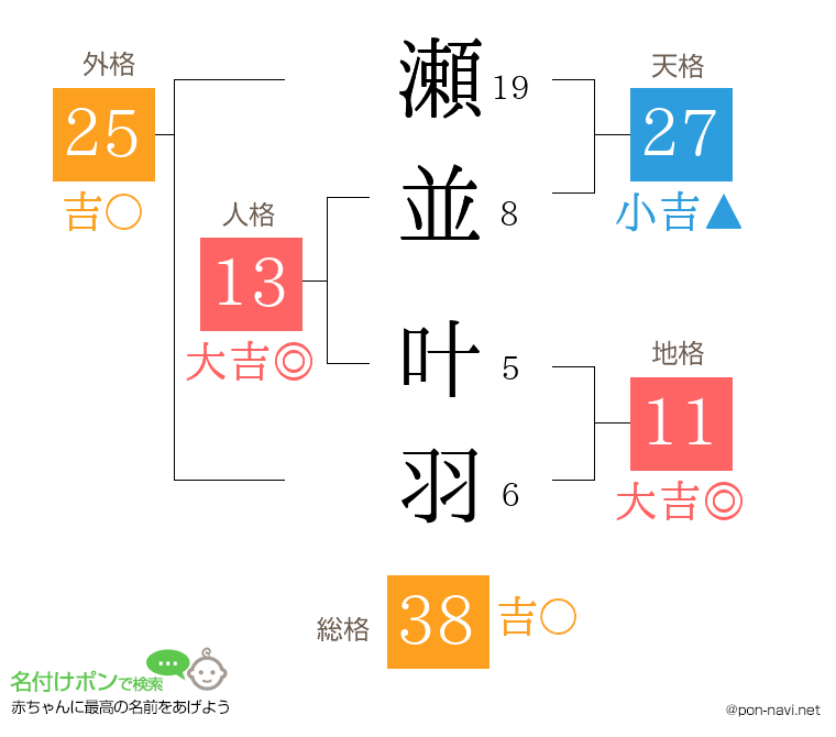 瀬並 叶羽さんの姓名判断結果
