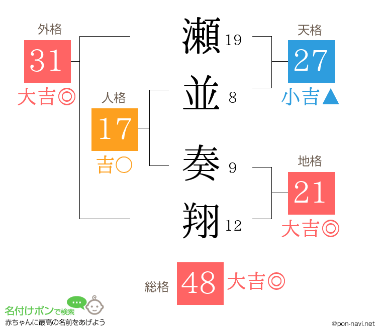瀬並 奏翔さんの姓名判断結果