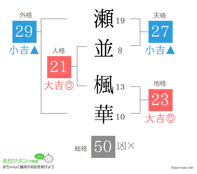 瀬並 楓華さんの姓名判断結果