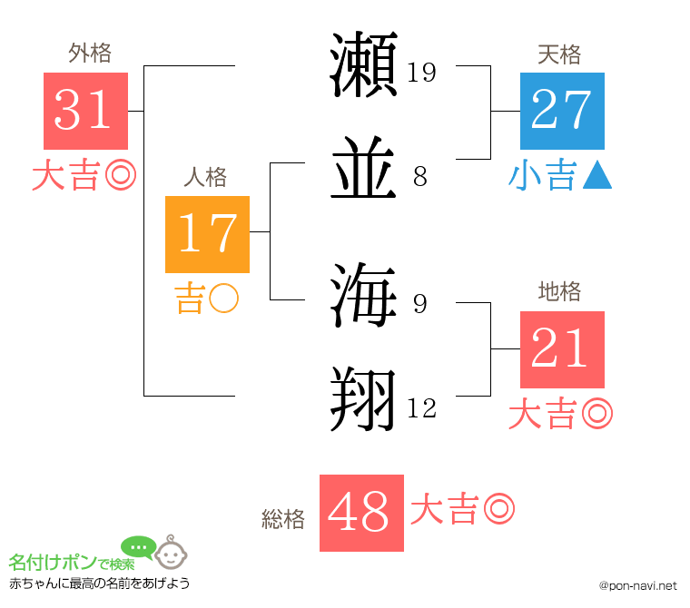 瀬並 海翔さんの姓名判断結果
