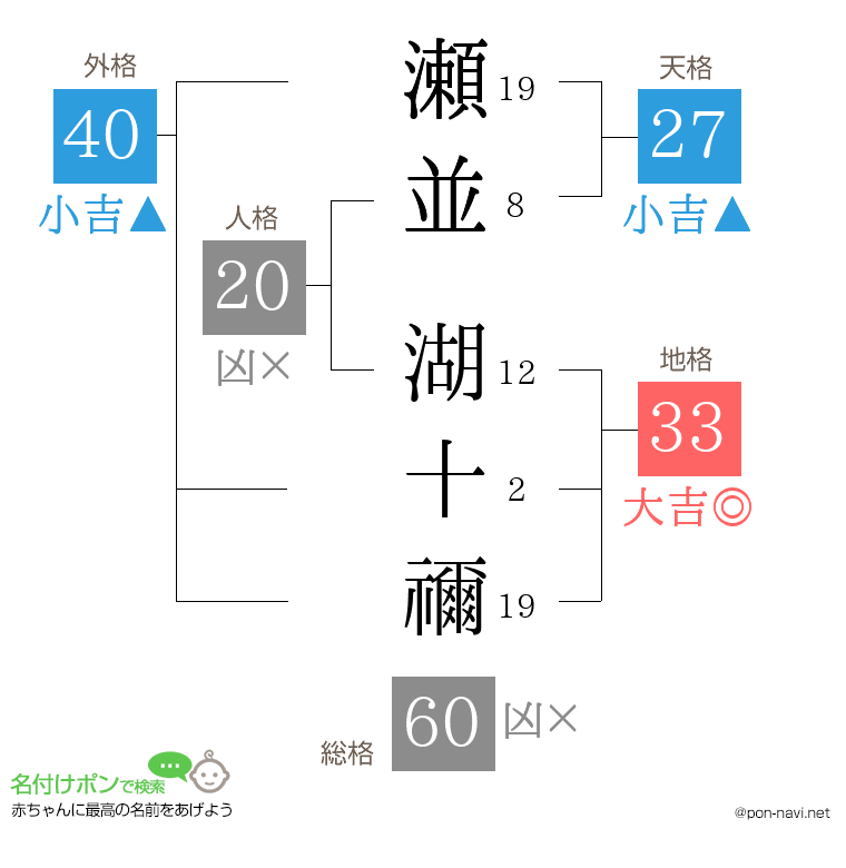 瀬並 湖十禰さんの姓名判断結果