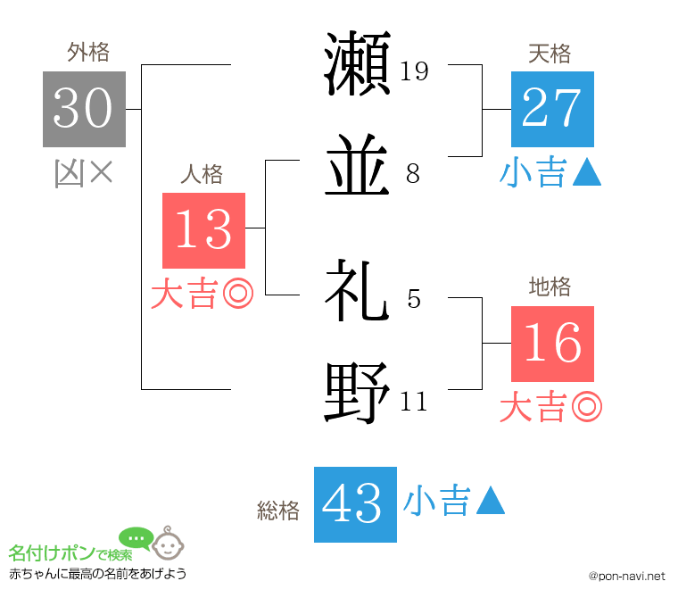 瀬並 礼野さんの姓名判断結果