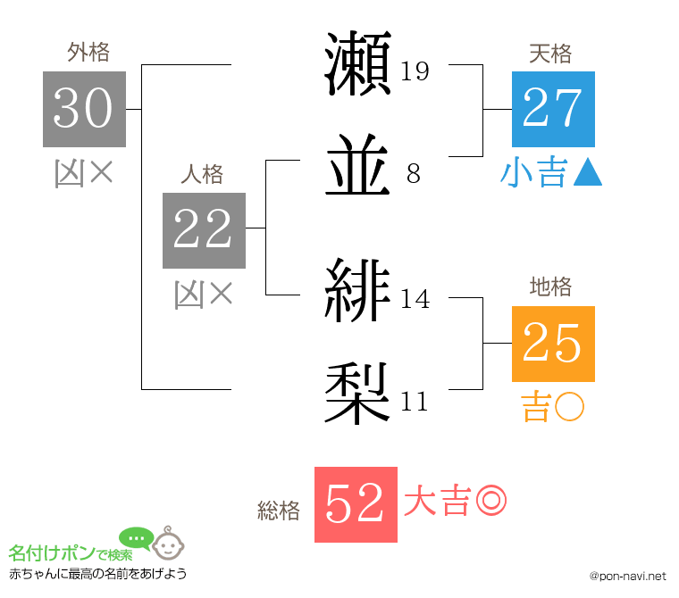 瀬並 緋梨さんの姓名判断結果